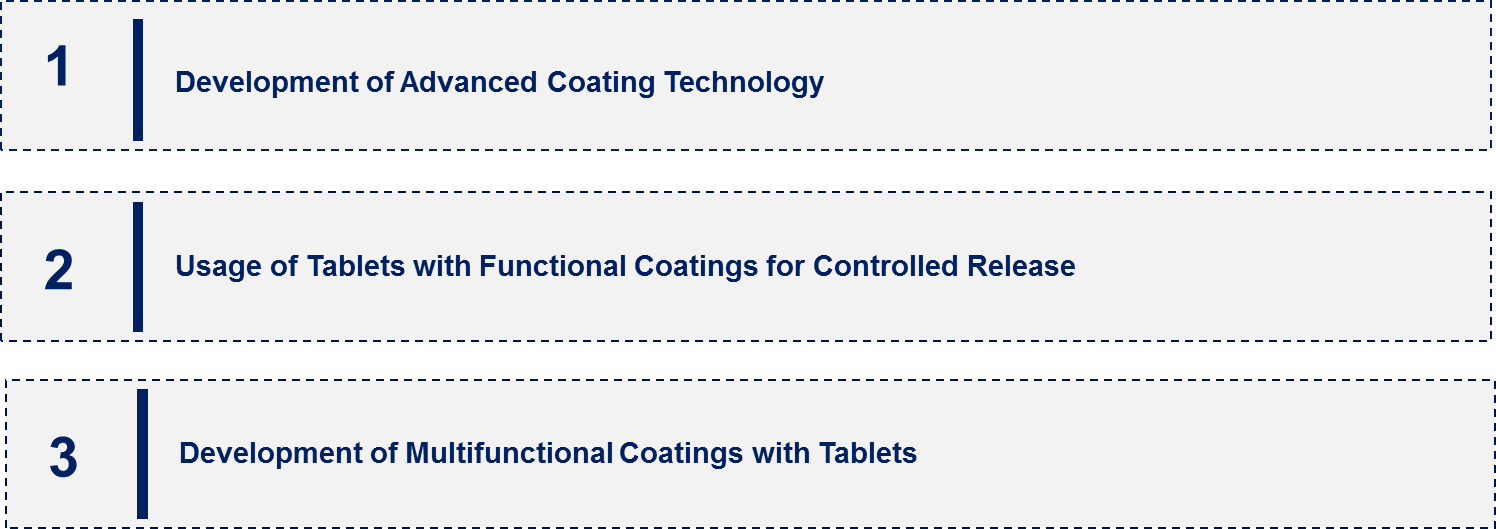 Tablet Coating Market Emerging Trend